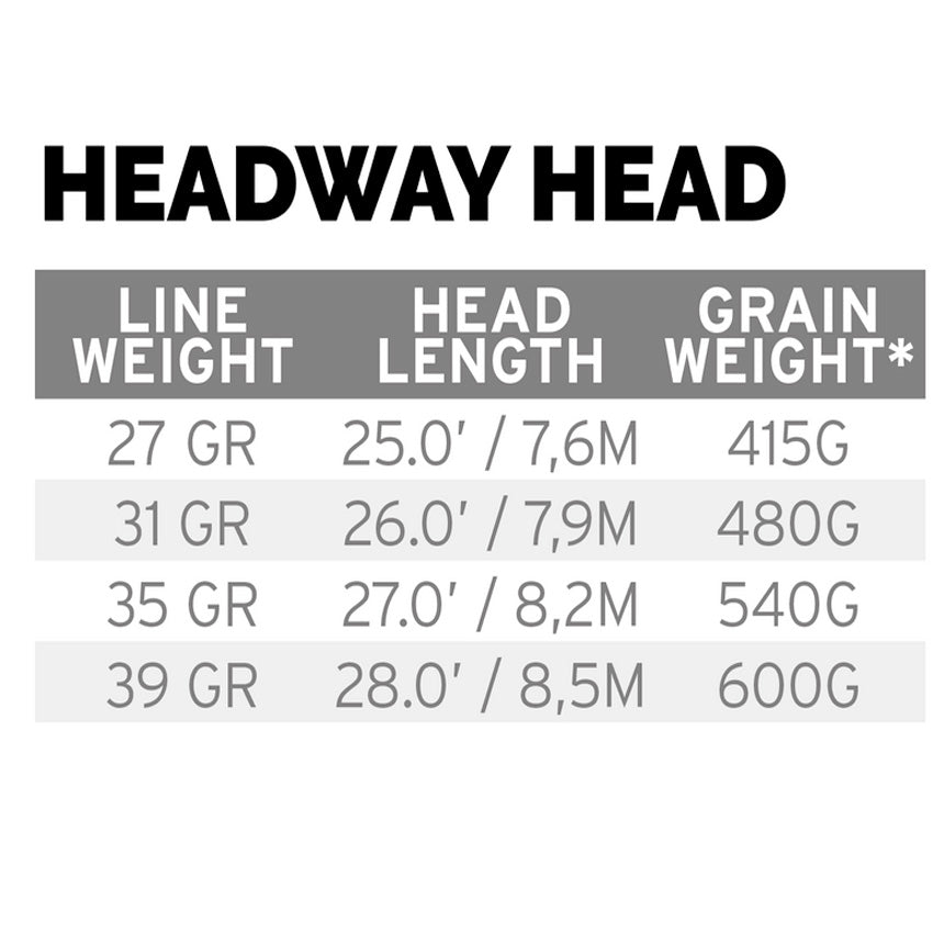 Headway Spey Tohånds Skydehoved