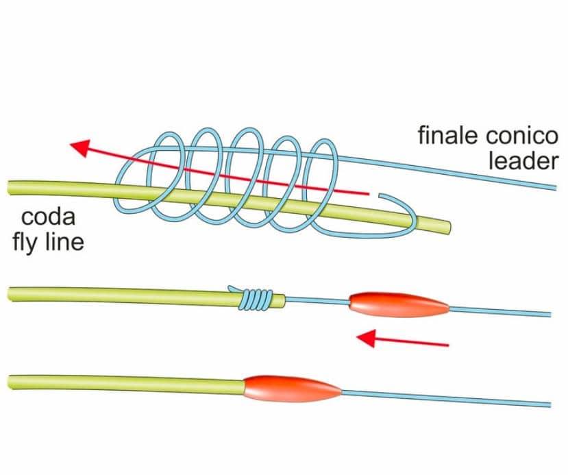 Knot Cover - Hook Guides - Knudebeskytter